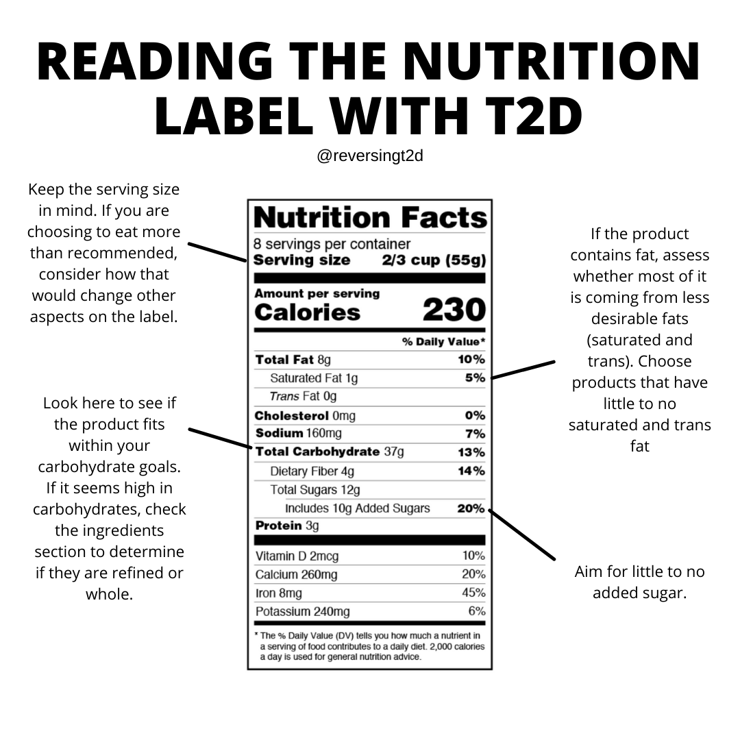 Navigating the nutrition label through a diabetes lens