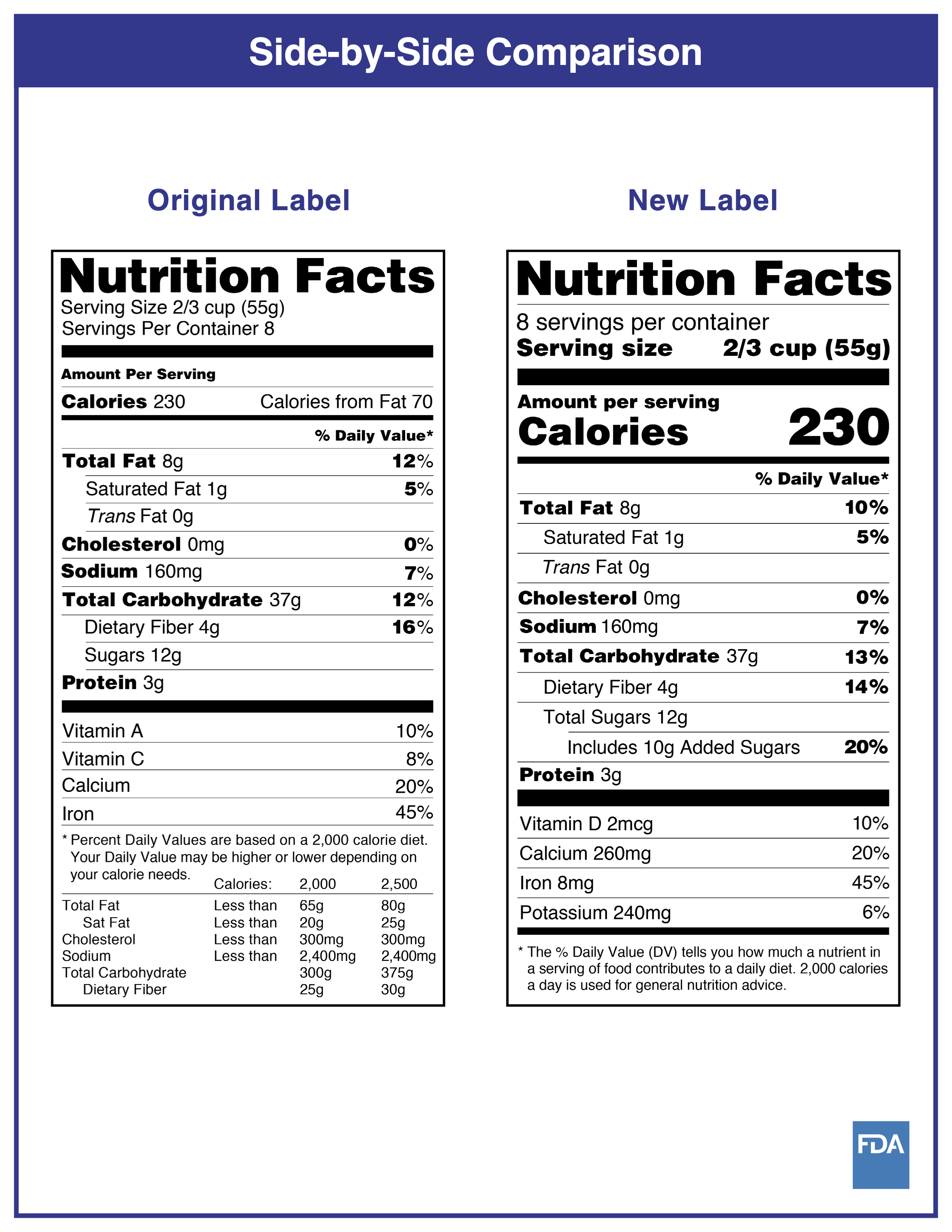 Navigating the Nutrition Label Through a Diabetes Lens